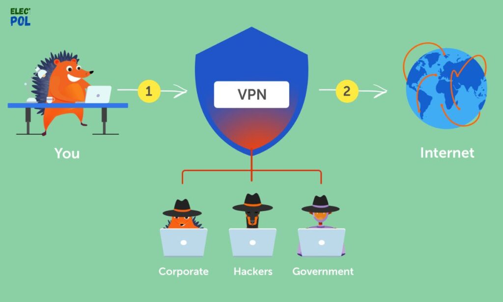 How Do I Install a VPN on My Computer?