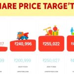 MRF Share Price Target 2024, 2025, up to 2030