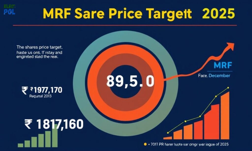 MRF Share Price Target 2025