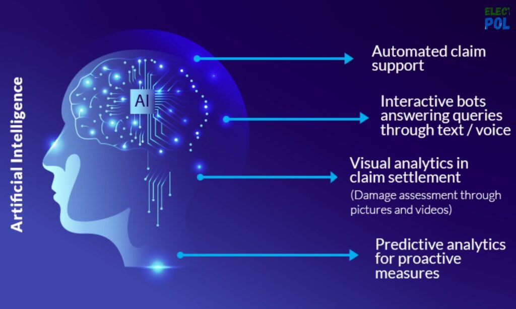 The Integration of AI and Machine Learning in Insurance