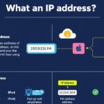 What is an IP Address – Definition and Explanation